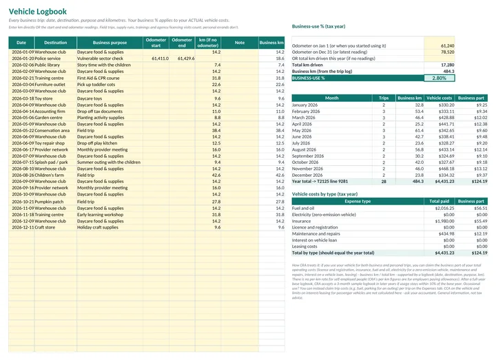 Vehicle Logbook in km