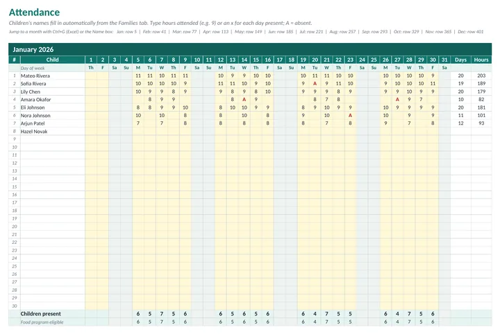 Attendance, by month