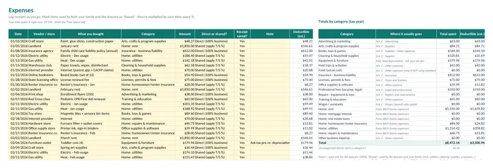 Expenses: direct and shared